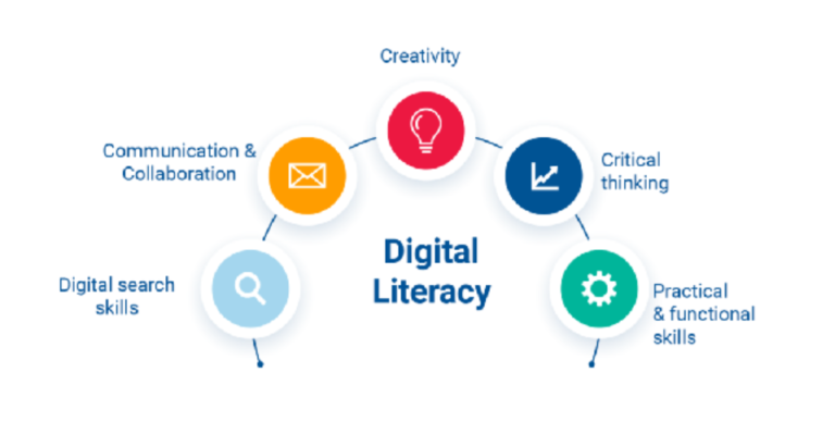 Mastering Digital Literacy